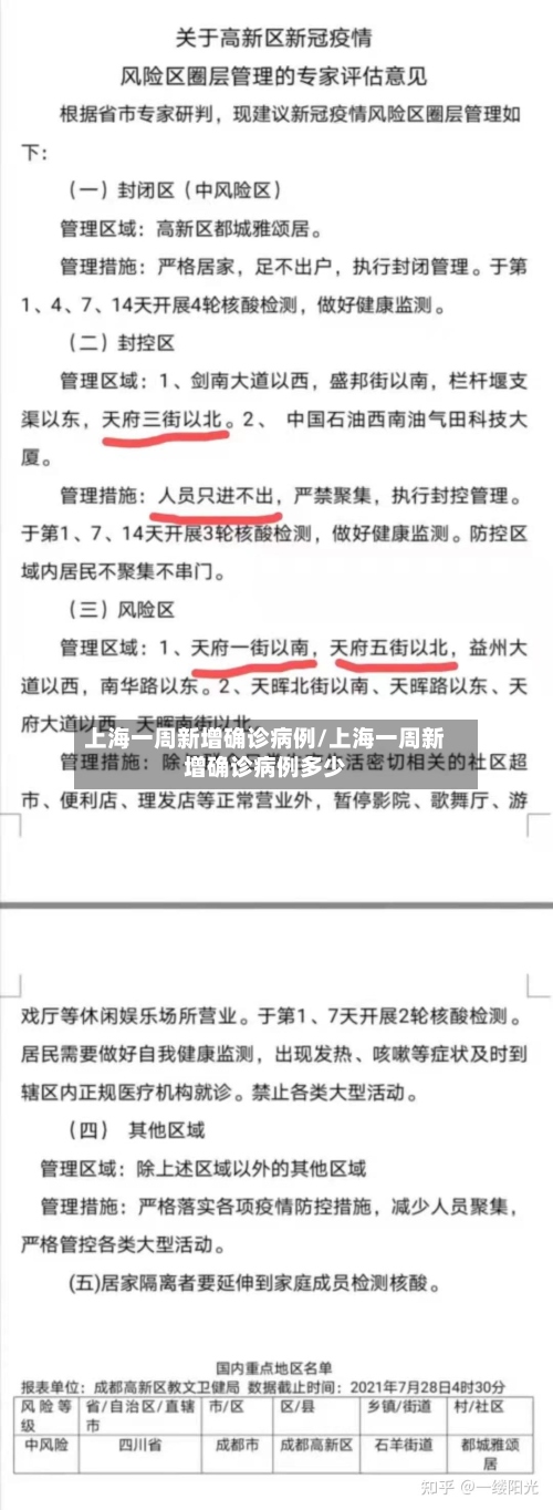上海一周新增确诊病例/上海一周新增确诊病例多少
