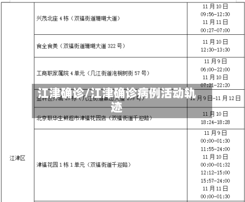 江津确诊/江津确诊病例活动轨迹-第3张图片