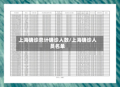 上海确诊总计确诊人数/上海确诊人员名单