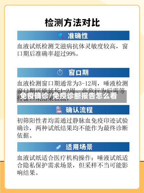 免疫确诊/免疫诊断报告怎么看-第2张图片