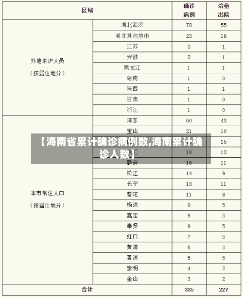 【海南省累计确诊病例数,海南累计确诊人数】-第3张图片