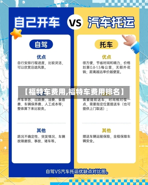 【福特车费用,福特车费用排名】-第2张图片