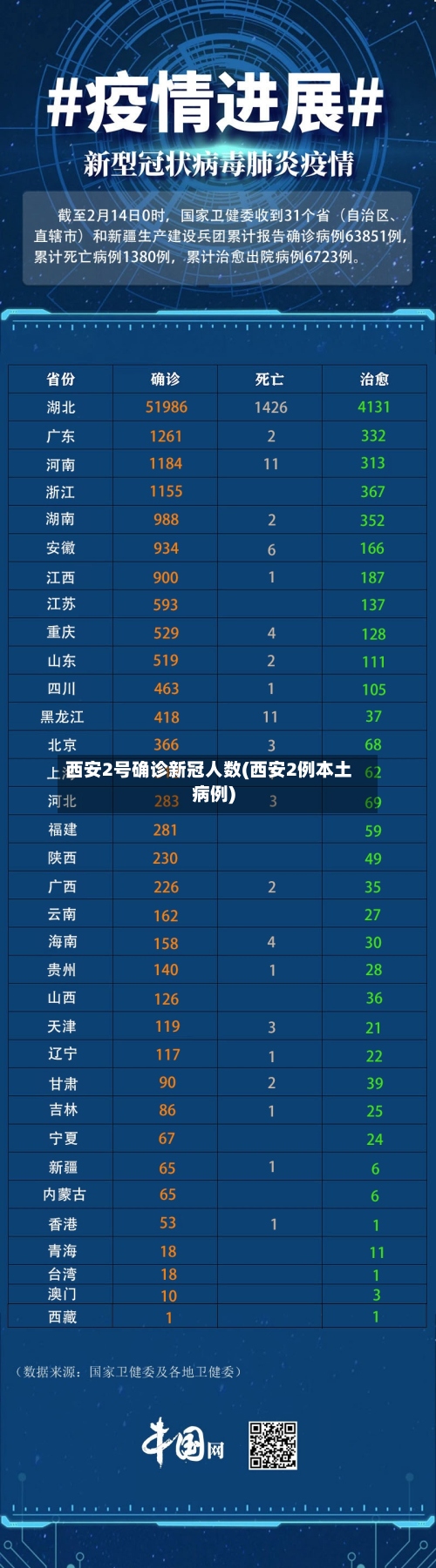 西安2号确诊新冠人数(西安2例本土病例)