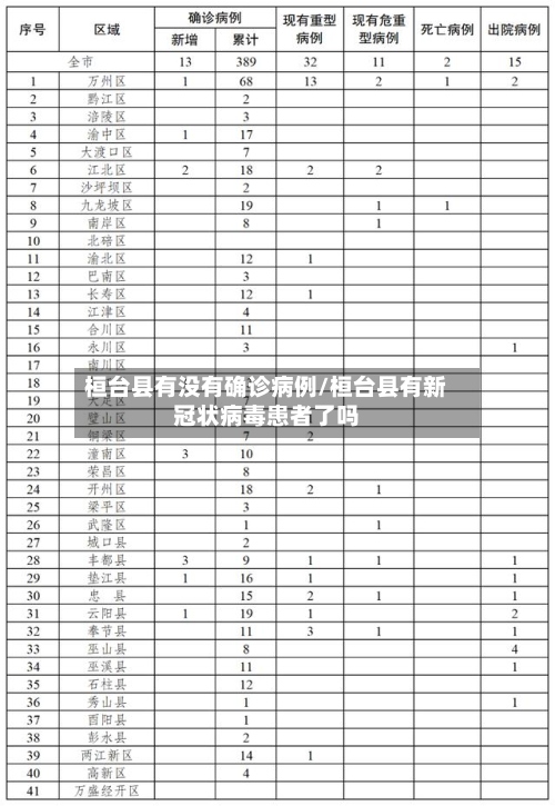 桓台县有没有确诊病例/桓台县有新冠状病毒患者了吗-第2张图片