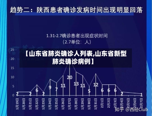 【山东省肺炎确诊人列表,山东省新型肺炎确诊病例】-第3张图片