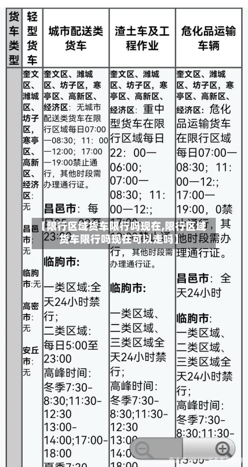 【限行区域货车限行吗现在,限行区域货车限行吗现在可以走吗】