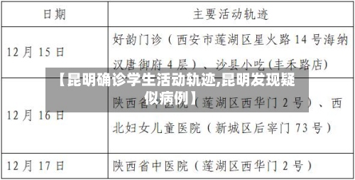 【昆明确诊学生活动轨迹,昆明发现疑似病例】-第3张图片