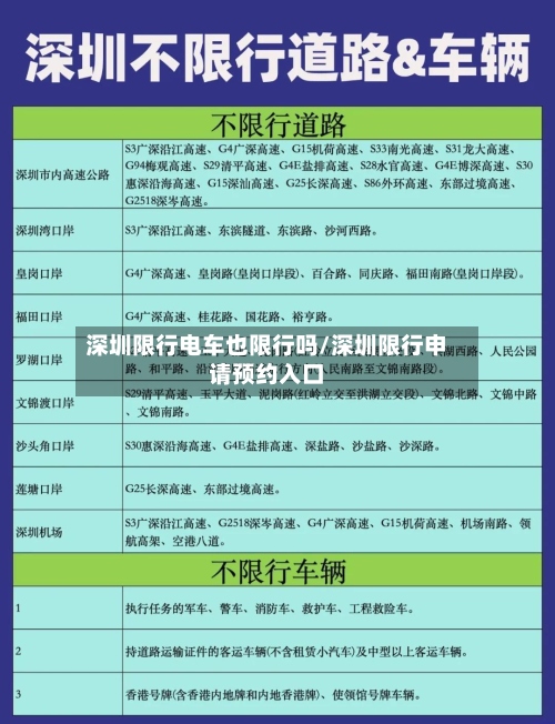 深圳限行电车也限行吗/深圳限行申请预约入口-第2张图片