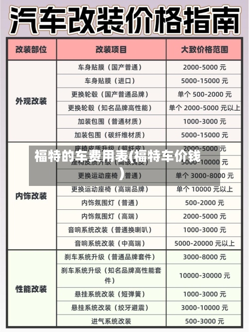 福特的车费用表(福特车价钱)