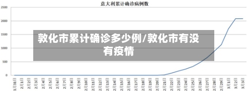敦化市累计确诊多少例/敦化市有没有疫情-第3张图片