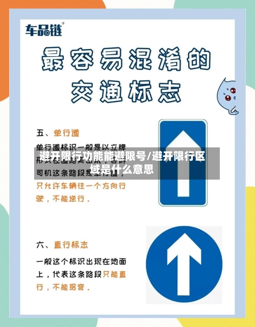 避开限行功能能避限号/避开限行区域是什么意思