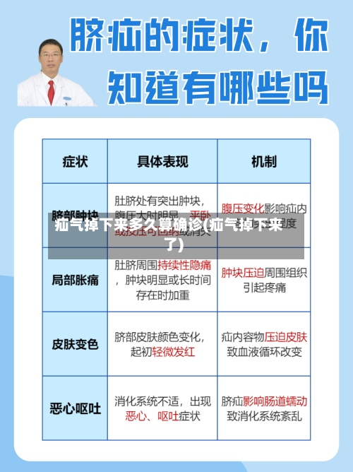 疝气掉下来多久算确诊(疝气掉下来了)-第2张图片