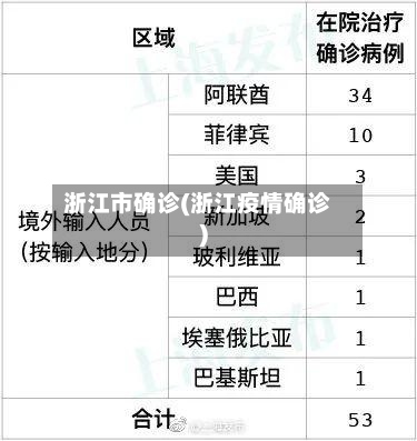浙江市确诊(浙江疫情确诊)