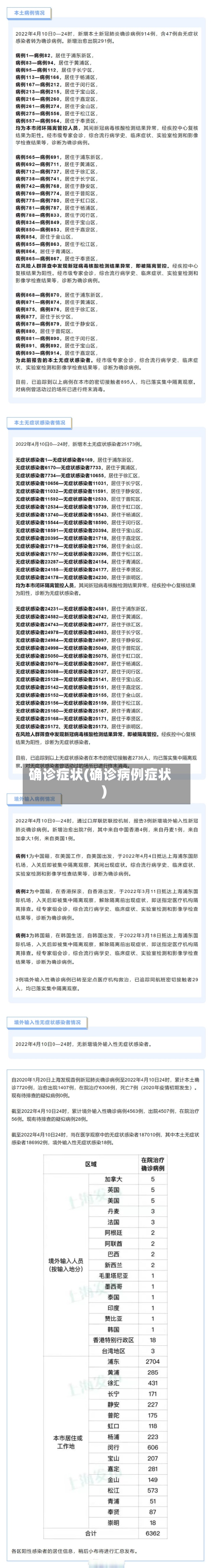 确诊症状(确诊病例症状)