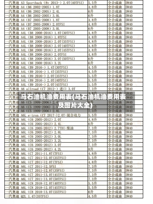 马石油机油费用表(马石油机油费用表及图片大全)-第2张图片