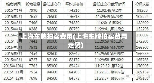 上海车牌拍卖费用(上海车牌拍卖费用走势)