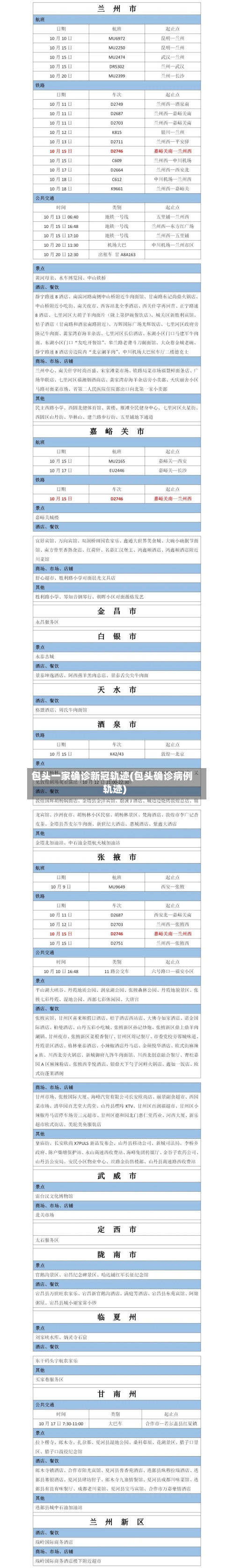 包头一家确诊新冠轨迹(包头确诊病例轨迹)