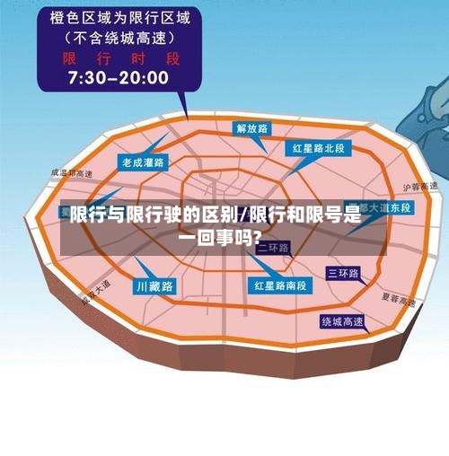 限行与限行驶的区别/限行和限号是一回事吗?