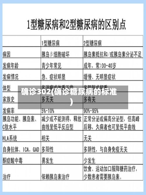 确诊302(确诊糖尿病的标准)-第2张图片