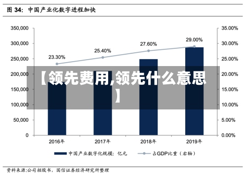 【领先费用,领先什么意思】-第3张图片