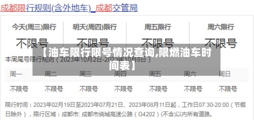 【油车限行限号情况查询,限燃油车时间表】-第3张图片