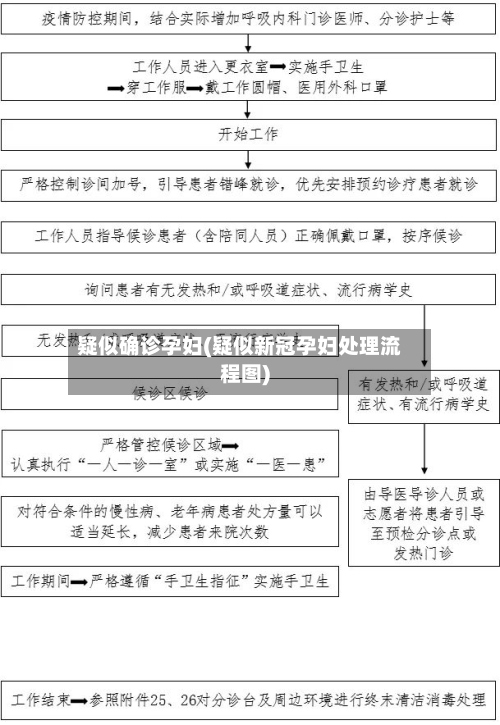 疑似确诊孕妇(疑似新冠孕妇处理流程图)-第2张图片
