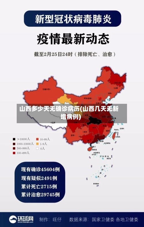 山西多少天无确诊病历(山西几天无新增病例)