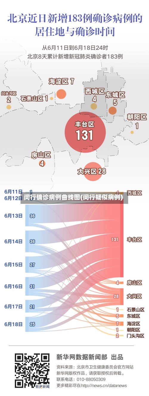 闵行确诊病例曲线图(闵行疑似病例)-第3张图片