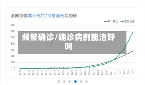 频繁确诊/确诊病例能治好吗-第2张图片