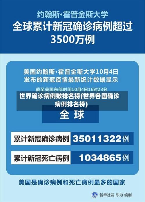 世界确诊病例数排名榜(世界各国确诊病例排名榜)