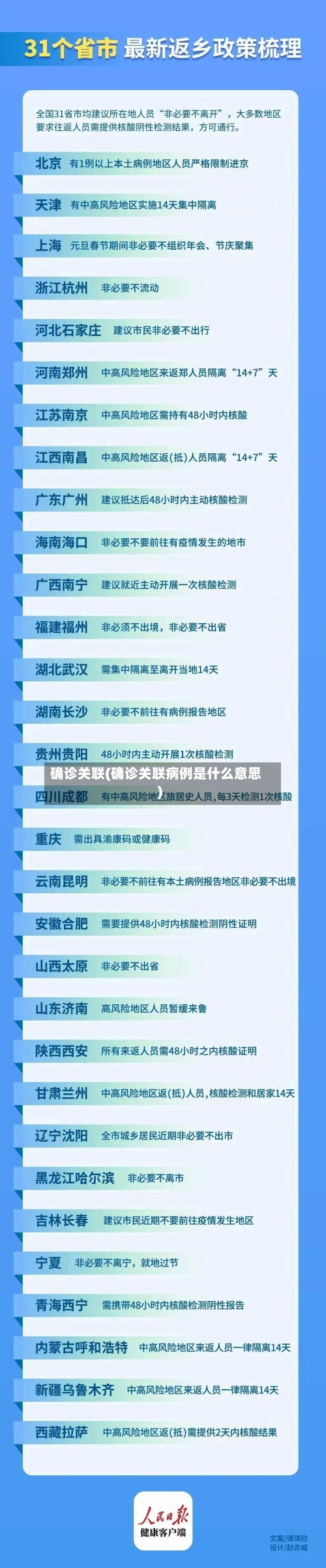 确诊关联(确诊关联病例是什么意思)-第3张图片