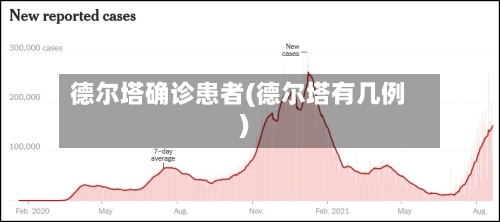 德尔塔确诊患者(德尔塔有几例)