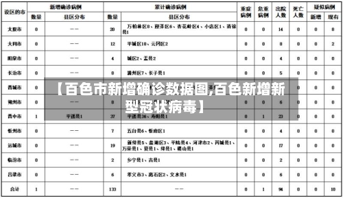 【百色市新增确诊数据图,百色新增新型冠状病毒】