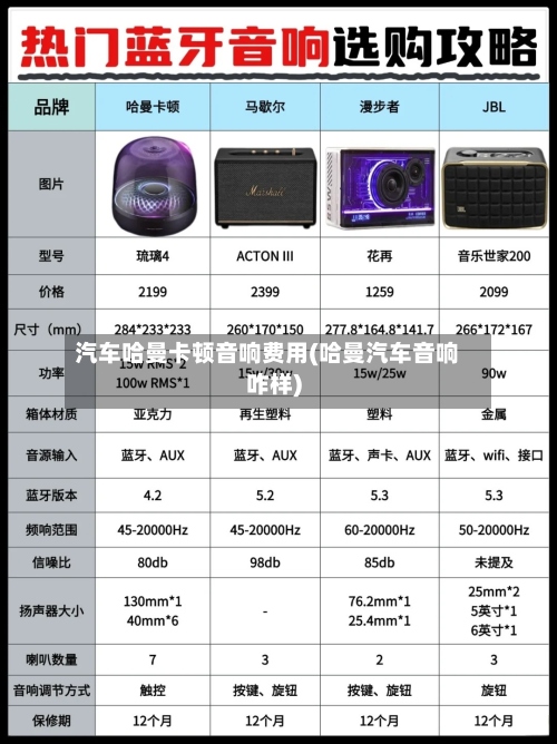 汽车哈曼卡顿音响费用(哈曼汽车音响咋样)-第3张图片