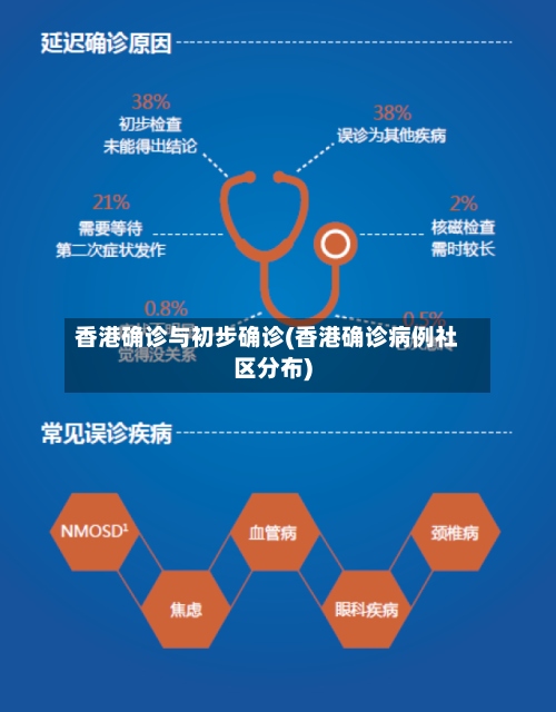 香港确诊与初步确诊(香港确诊病例社区分布)-第3张图片