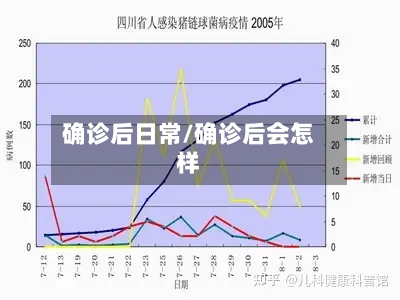 确诊后日常/确诊后会怎样-第3张图片