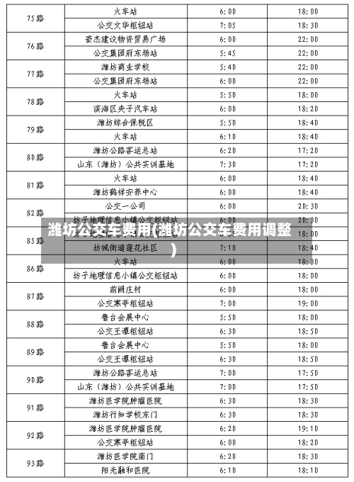 潍坊公交车费用(潍坊公交车费用调整)-第3张图片