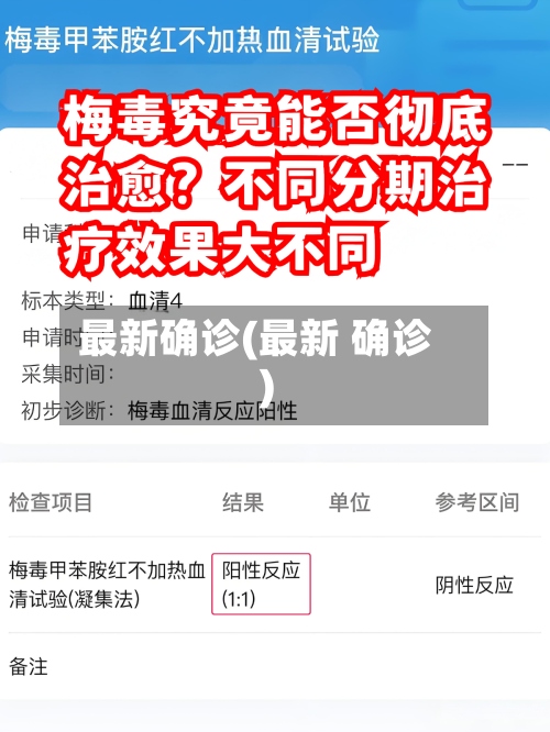最新确诊(最新 确诊)-第2张图片
