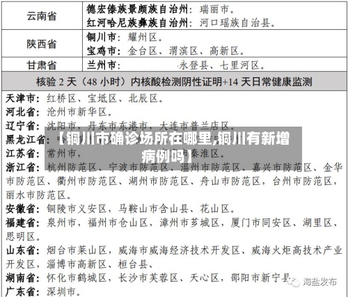 【铜川市确诊场所在哪里,铜川有新增病例吗】