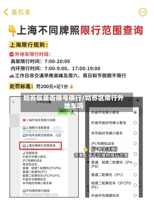 姑苏区是否限号限行/姑苏区限行外地车吗