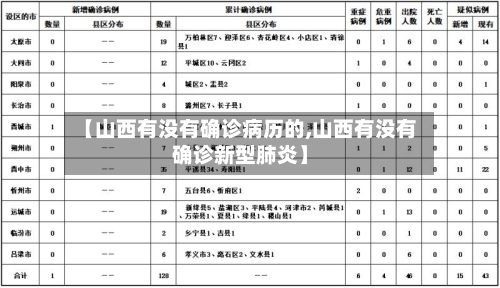 【山西有没有确诊病历的,山西有没有确诊新型肺炎】-第2张图片