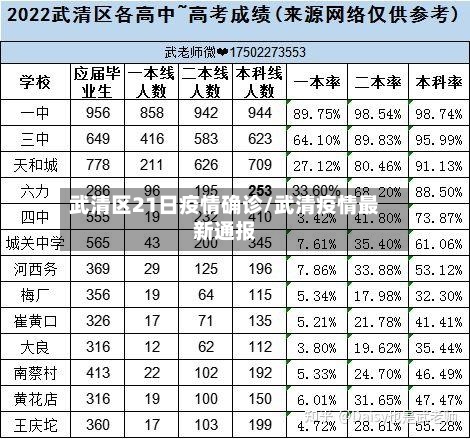 武清区21日疫情确诊/武清疫情最新通报-第3张图片