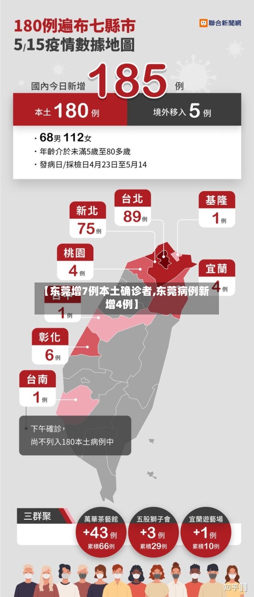 【东莞增7例本土确诊者,东莞病例新增4例】-第2张图片