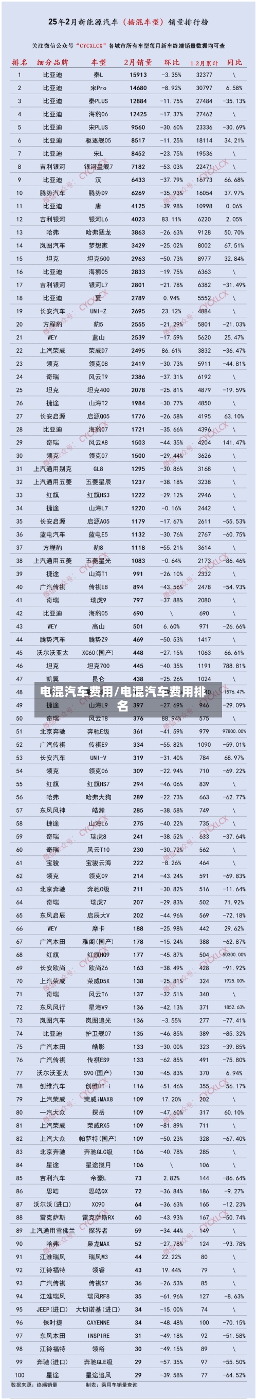 电混汽车费用/电混汽车费用排名-第2张图片
