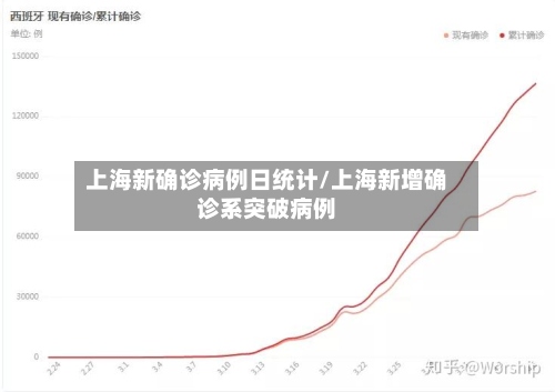 上海新确诊病例日统计/上海新增确诊系突破病例