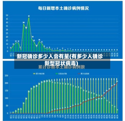 新冠确诊多少人会有星(有多少人确诊新型冠状病毒)-第3张图片