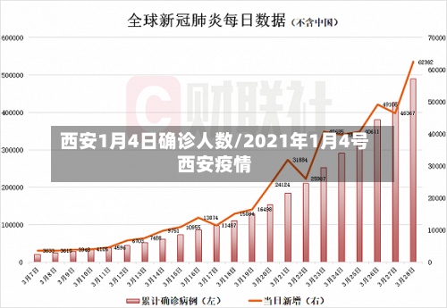 西安1月4日确诊人数/2021年1月4号西安疫情-第2张图片