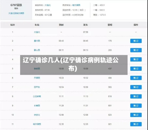 辽宁确诊几人(辽宁确诊病例轨迹公布)-第2张图片