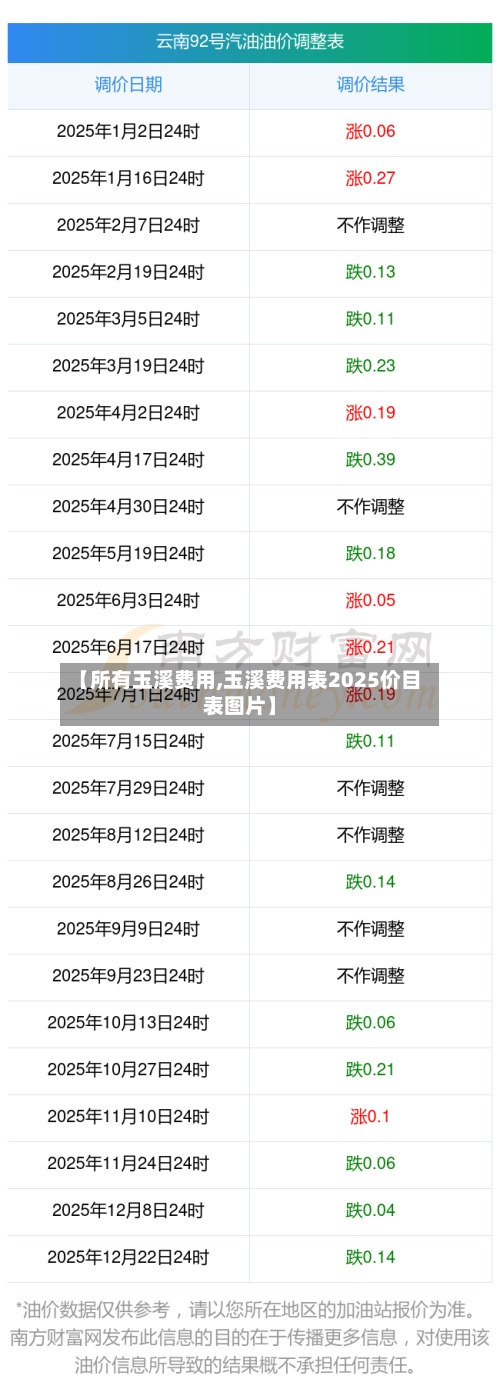 【所有玉溪费用,玉溪费用表2025价目表图片】-第2张图片