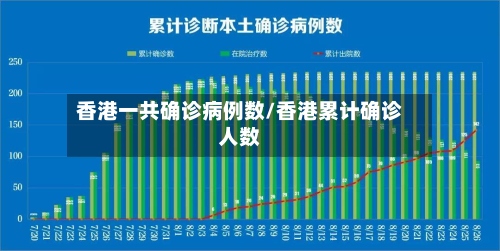 香港一共确诊病例数/香港累计确诊人数